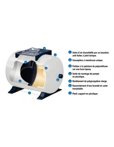 Ballon tampon à diaphragme horizontal 100L