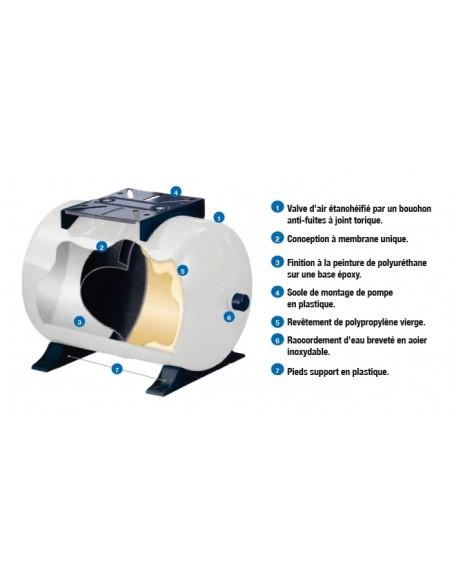 Ballon tampon à diaphragme horizontal 100L